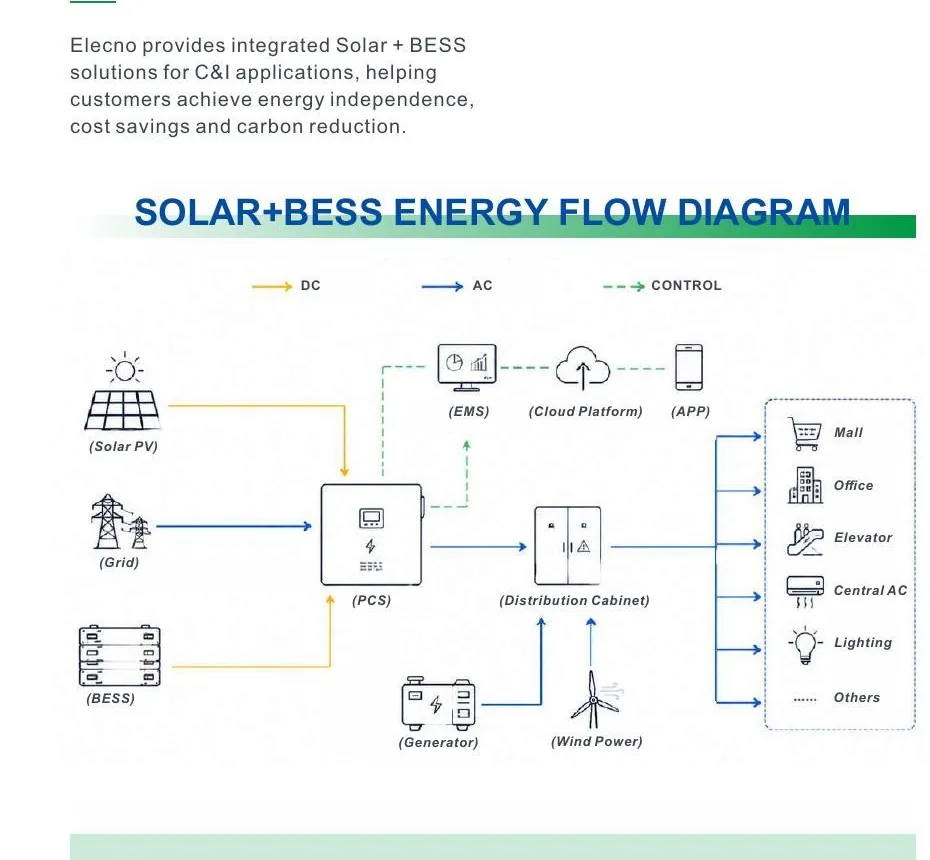 Solar and battery energy storage system power-flow diagram